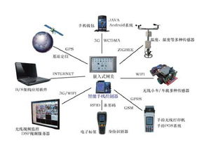 物聯(lián)網(wǎng)工程導論 計算機軟硬件的集成與創(chuàng)新