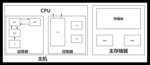 計(jì)算機(jī)指令執(zhí)行過程與系統(tǒng)組成 軟硬件協(xié)同的深度解析