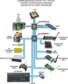 臺式電腦主機里的軟硬件構成