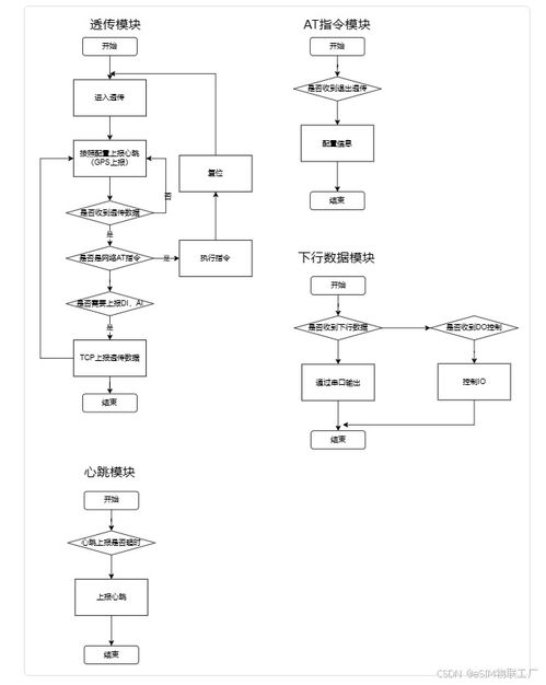 從0到1設計一款TCP版本DTU產品的軟硬件全過程——基于紅豆cat 1開源項目四